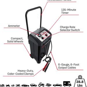 Schumacher Electric Wheeled Manual 10A Car Battery Charger and 250A Engine Starter, 2-in-1 Solution, 50A Boost, for 6V/12V Power Sport, Automotive, and Marine Batteries, SC1445